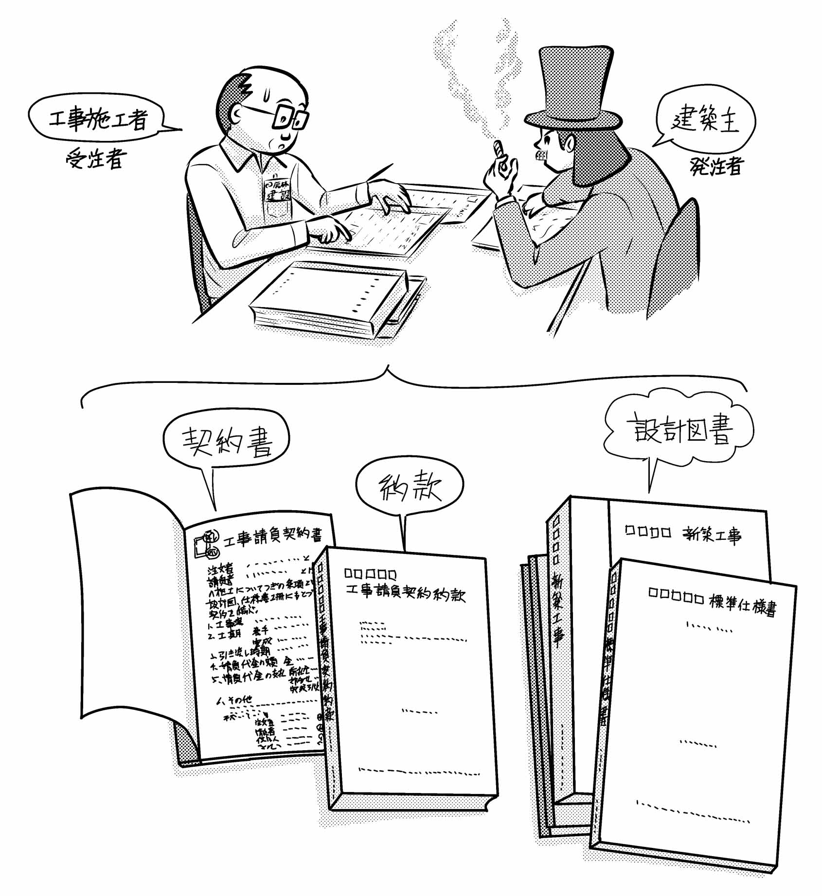 建築工事請負契約とその書類 ミカオ建築館